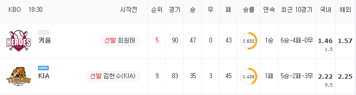 [KBO 분석] 8월 24일 KIA : 키움 분석&무료중계