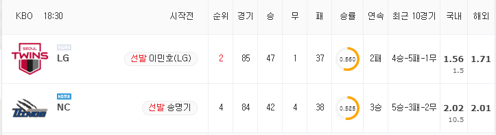 [KBO 분석] 8월 24일 NC : LG 분석&무료중계