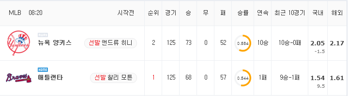 [MLB 분석] 8월 25일 애틀랜타 : 뉴욕 양키스 분석&무료중계