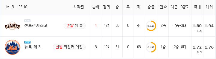 [MLB 분석] 8월 25일 뉴욕 메츠 : 샌프란시스코 분석&무료중계