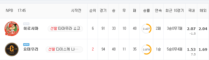 [NPB 분석] 8월 25일 요미우리 : 히로시마 분석&무료중계