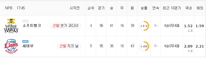 [NPB 분석] 8월 25일 세이부 : 소프트뱅크 분석&무료중계