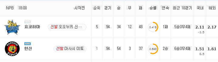 [NPB 분석] 8월 25일 한신 : 요코하마 분석&무료중계