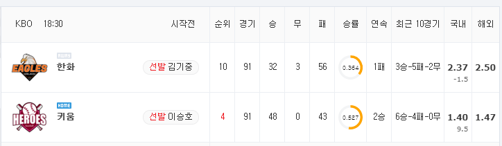 [KBO 분석] 8월 25일 키움 : 한화 분석&무료중계