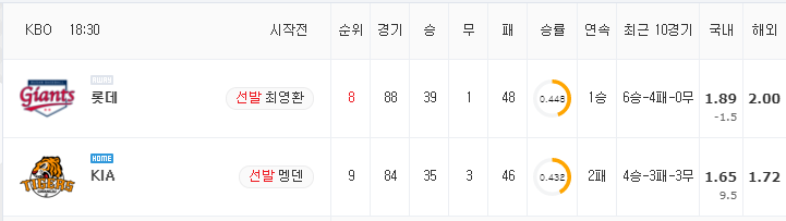 [KBO 분석] 8월 25일 KIA : 롯데 분석&무료중계