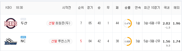 [KBO 분석] 8월 25일 NC : 두산 분석&무료중계