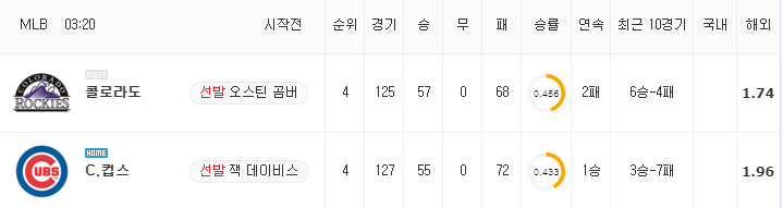 [MLB 분석] 8월 26일 C.컵스 : 콜로라도 분석&무료중계