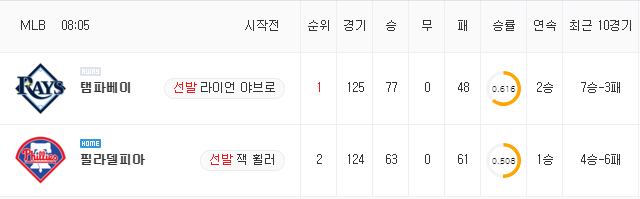 [MLB 분석] 8월 26일 필라델피아 : 탬파베이 분석&무료중계