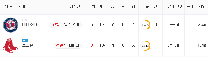 [MLB 분석] 8월 26일 보스턴 : 미네소타 분석&무료중계