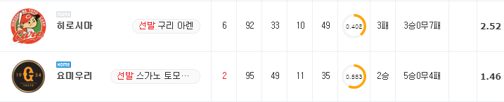 [NPB 분석] 8월 26일 요미우리 : 히로시마 분석&무료중계