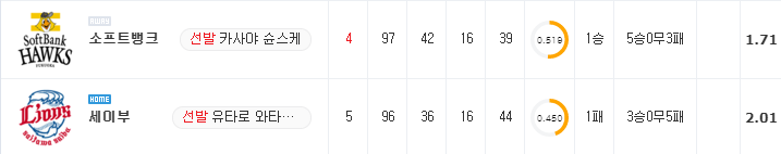 [NPB 분석] 8월 26일 세이부 : 소프트뱅크 분석&무료중계