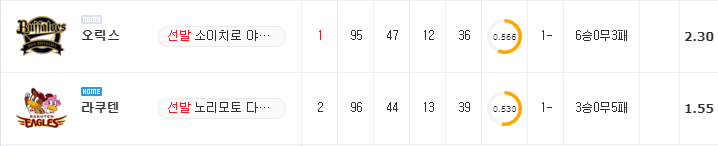 [NPB 분석] 8월 26일 라쿠텐 : 오릭스 분석&무료중계