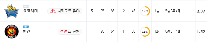 [NPB 분석] 8월 26일 한신 : 요코하마 분석&무료중계