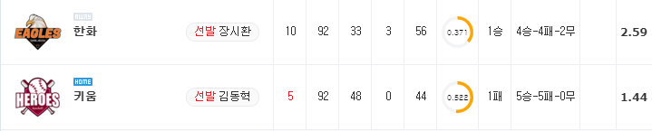 [KBO 분석] 8월 26일 키움 : 한화 분석&무료중계