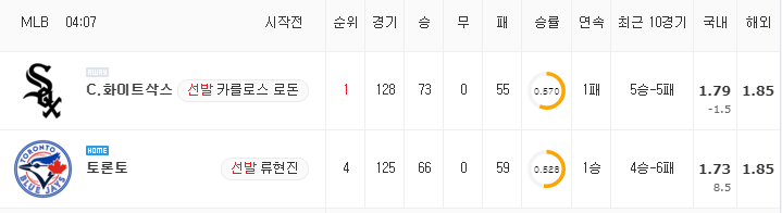 [MLB 분석] 8월 27일 토론토 : C.화이트삭스 분석&무료중계