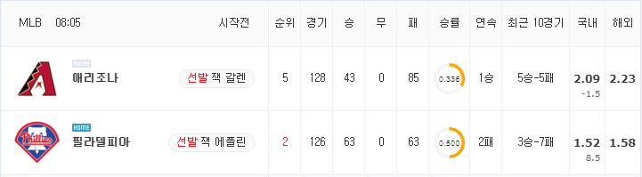 [MLB 분석] 8월 27일 필라델피아 : 애리조나 분석&무료중계