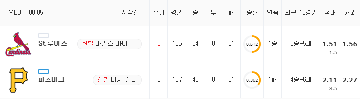 [MLB 분석] 8월 27일 피츠버그 : St.루이스 분석&무료중계