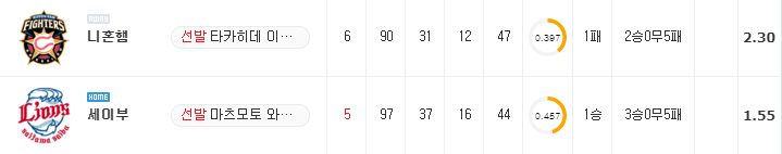 [NPB 분석] 8월 27일 세이부 : 니혼햄 분석&무료중계