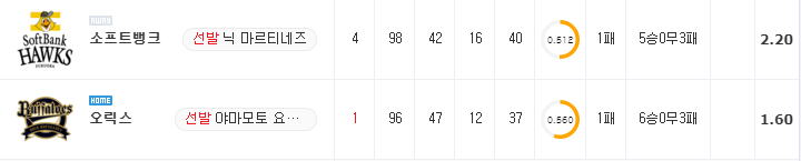 [NPB 분석] 8월 27일 오릭스 : 소프트뱅크 분석&무료중계