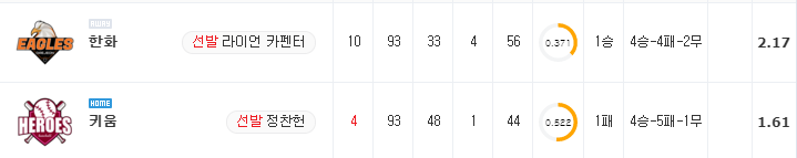 [KBO 분석] 8월 27일 키움 : 한화 분석&무료중계