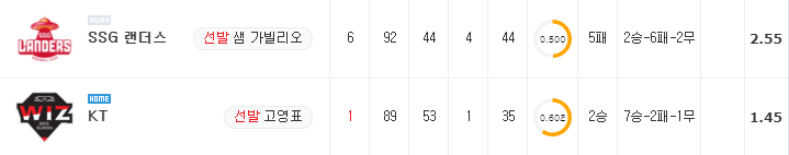 [KBO 분석] 8월 27일 KT : SSG 분석&무료중계