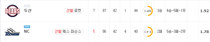 [KBO 분석] 8월 27일 NC : 두산 분석&무료중계