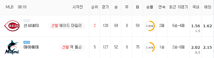 [MLB 분석] 8월 28일 마이애미 : 신시내티 분석&무료중계