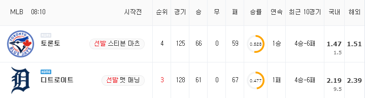 [MLB 분석] 8월 28일 디트로이트 : 토론토 분석&무료중계