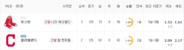 [MLB 분석] 8월 29일 클리블랜드 : 보스턴 분석&무료중계