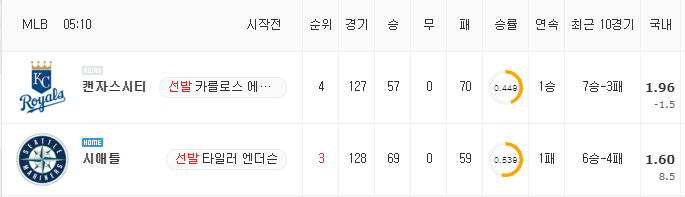 [MLB 분석] 8월 29일 시애틀 : 캔자스시티 분석&무료중계