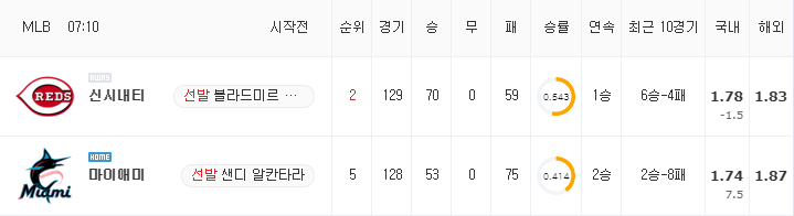 [MLB 분석] 8월 29일 마이애미 : 신시내티 분석&무료중계