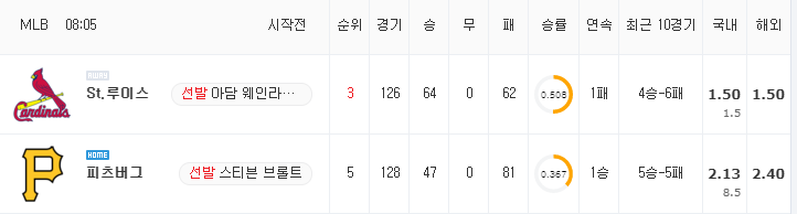 [MLB 분석] 8월 29일 피츠버그 : St.루이스 분석&무료중계