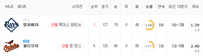 [MLB 분석] 8월 29일 볼티모어 : 탬파베이 분석&무료중계