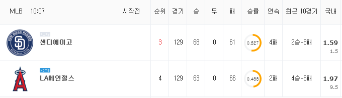 [MLB 분석] 8월 29일 LA에인절스 : 샌디에이고 분석&무료중계