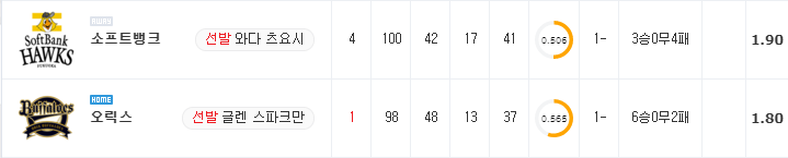 [NPB 분석] 8월 29일 오릭스 : 소프트뱅크 분석&무료중계