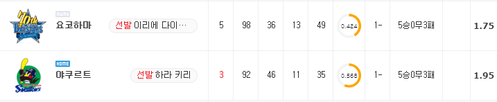 [NPB 분석] 8월 29일 야쿠르트 : 요코하마 분석&무료중계