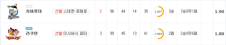 [NPB 분석] 8월 29일 라쿠텐 : 치바롯데 분석&무료중계