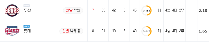 [KBO 분석] 8월 29일 롯데 : 두산 분석&무료중계