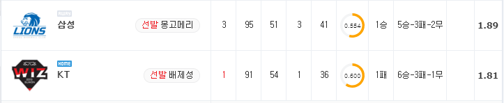 [KBO 분석] 8월 29일 KT : 삼성 분석&무료중계