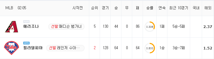 [MLB 분석] 8월 30일 필라델피아 : 애리조나 분석&무료중계