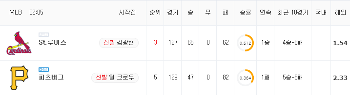 [MLB 분석] 8월 30일 피츠버그 : St.루이스 분석&무료중계