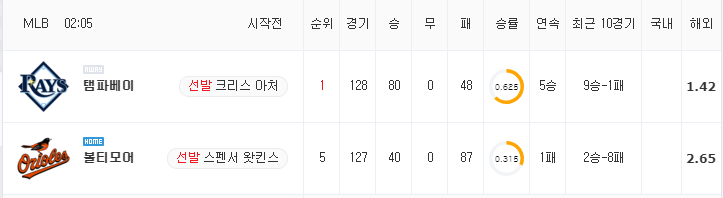 [MLB 분석] 8월 30일 볼티모어 : 탬파베이 분석&무료중계