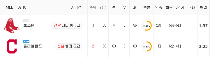 [MLB 분석] 8월 30일 클리블랜드 : 보스턴 분석&무료중계