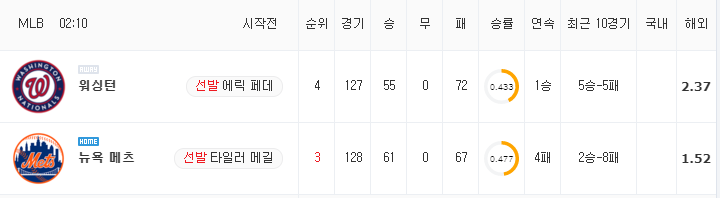 [MLB 분석] 8월 30일 뉴욕 메츠 : 워싱턴 분석&무료중계