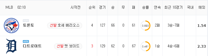 [MLB 분석] 8월 30일 디트로이트 : 토론토 분석&무료중계