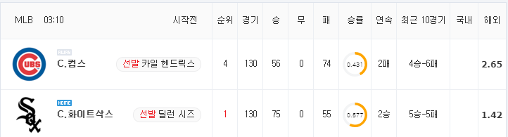 [MLB 분석] 8월 30일 C.화이트삭스 : C.컵스 분석&무료중계