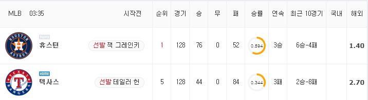 [MLB 분석] 8월 30일 텍사스 : 휴스턴 분석&무료중계