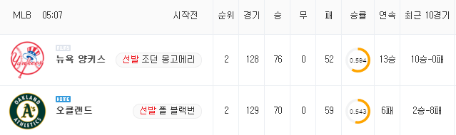 [MLB 분석] 8월 30일 오클랜드 : 뉴욕 양키스 분석&무료중계