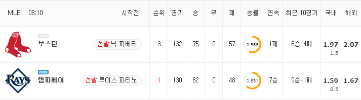 [MLB 분석] 8월 31일 탬파베이 : 보스턴 분석&무료중계