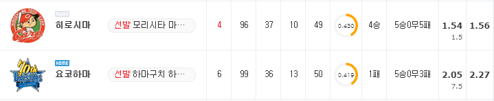 [NPB 분석] 8월 31일 요코하마 : 히로시마 분석&무료중계